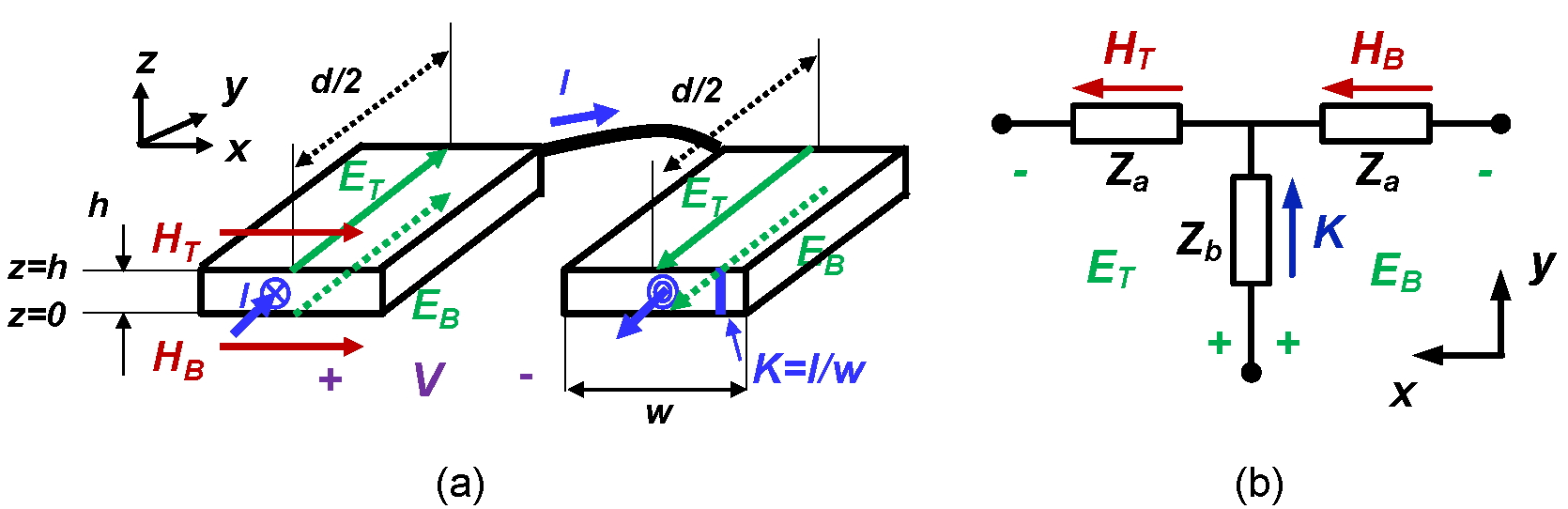 Fig. 1: Lumped circuit model of a single layer.