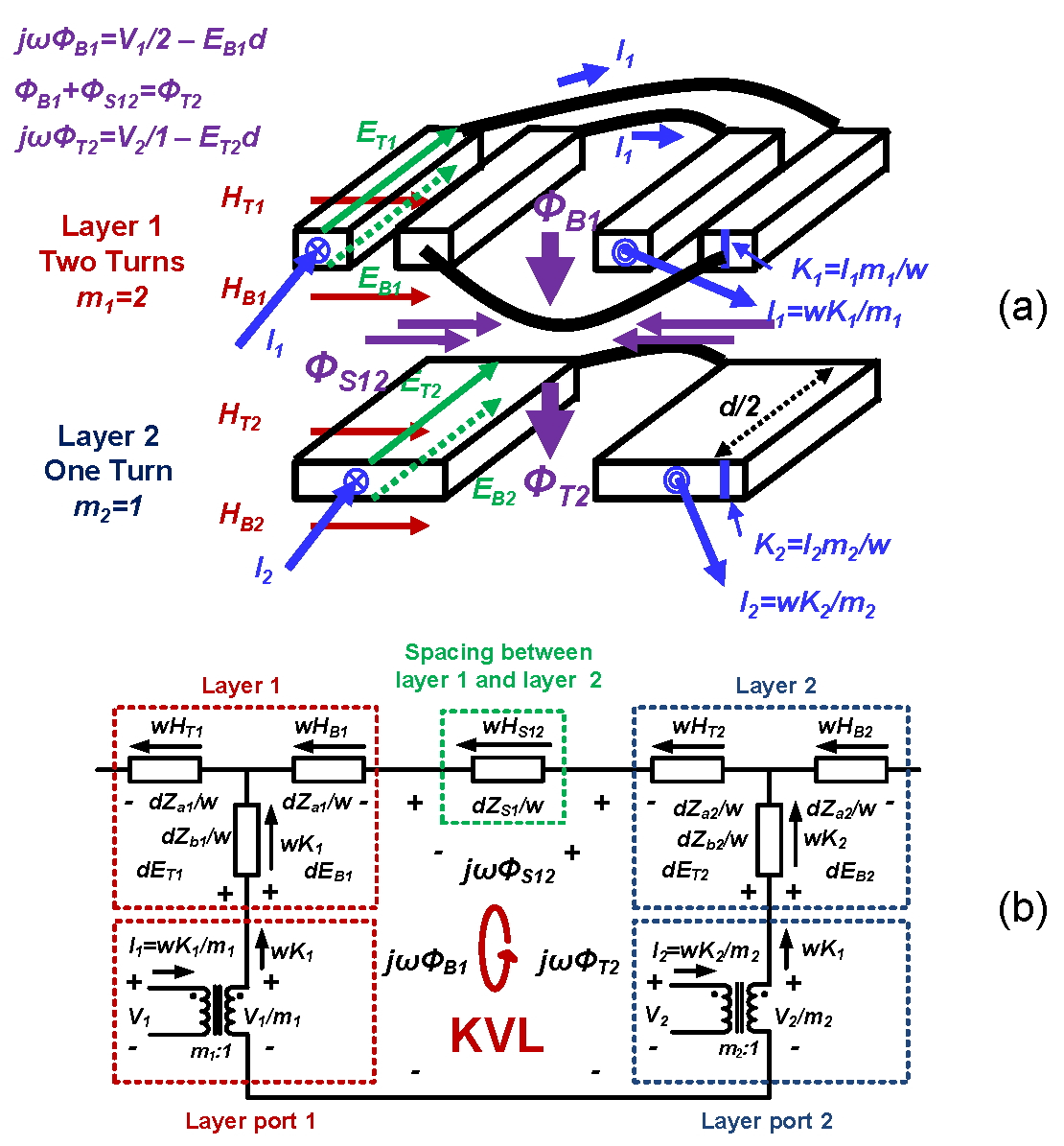 Fig. 2: Lumped circuit model of two adjacent layers.