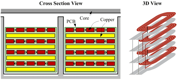 Fig. 3: Cross-section view of a planar magnetics structure with eight layers.