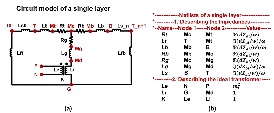 Fig. 6: Lumped circuit model of a single layer, and the corresponding netlist.